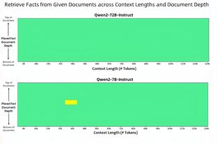 一球未进？莱昂纳德上半场9中8高效砍下17分 正负值+18